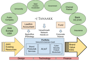 Tanaakk_value_model