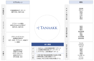 tanaakk_value_structure