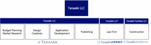 Tanaakk_business_domain