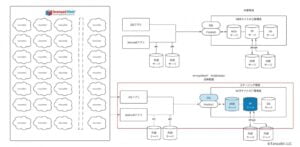 ImmuniWeb Mobile Architecture