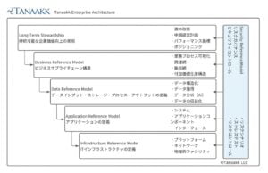 Tanaakk Enterprise Archtecture