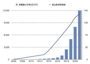 Tanaakk-track-record